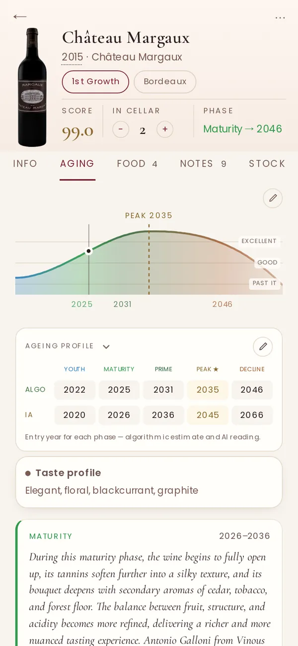 The drinking window of Château Margaux 2015: curve, peak estimated in 2035, decline in 2046