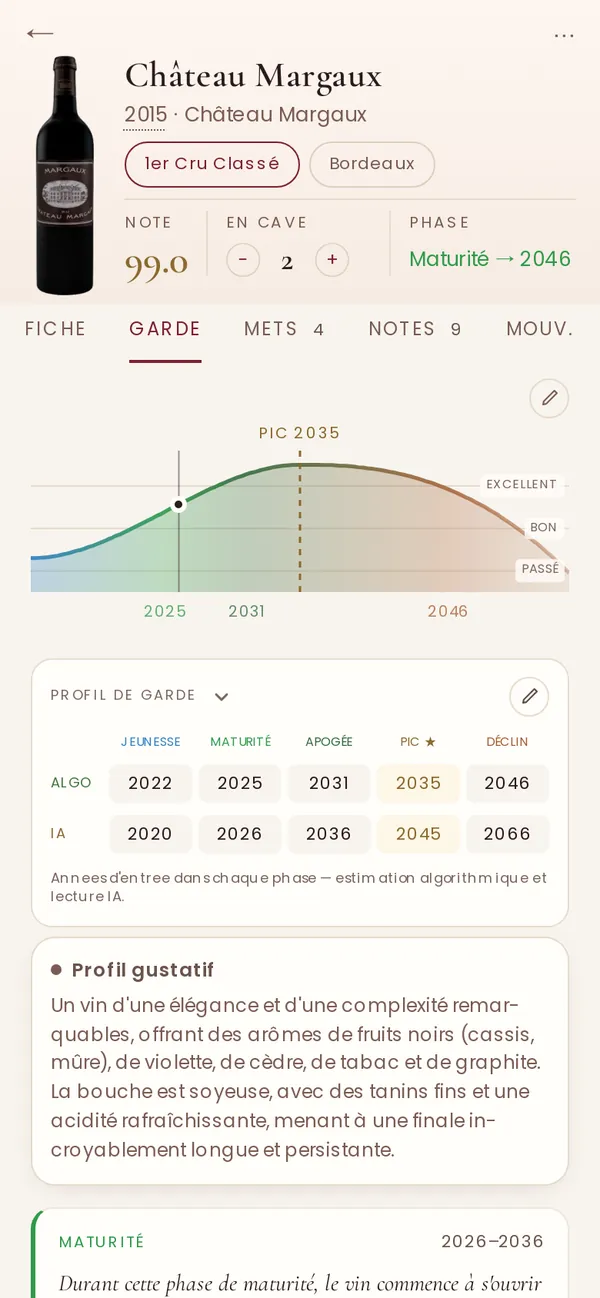 La garde du Château Margaux 2015 : courbe, pic estimé en 2035, déclin en 2046